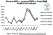 Giá cao su thiên nhiên trong tuần từ ngày 13.5 đến 17.5.2013